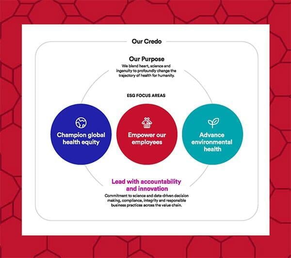 Johnson and Johnson ESG - Environment, Sustainability and Governance Strategy